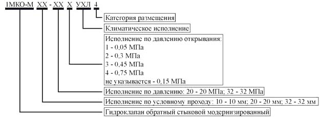 Структура условного обозначения